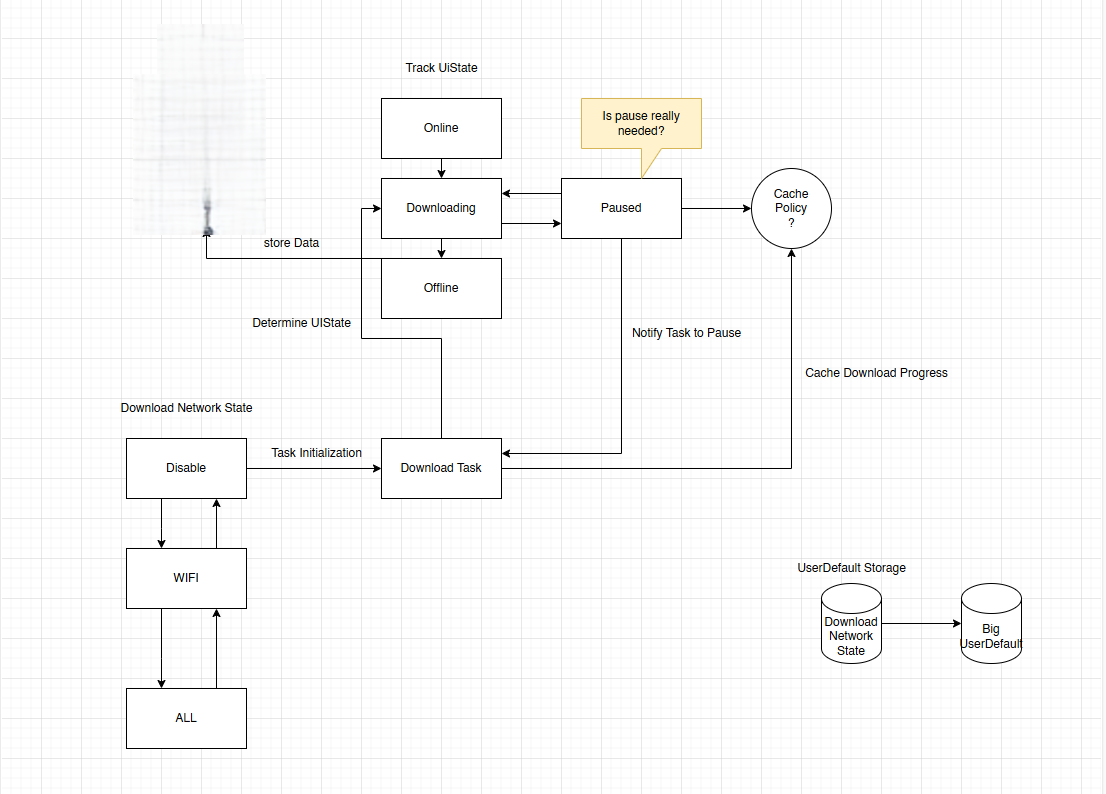 Download Task Flow